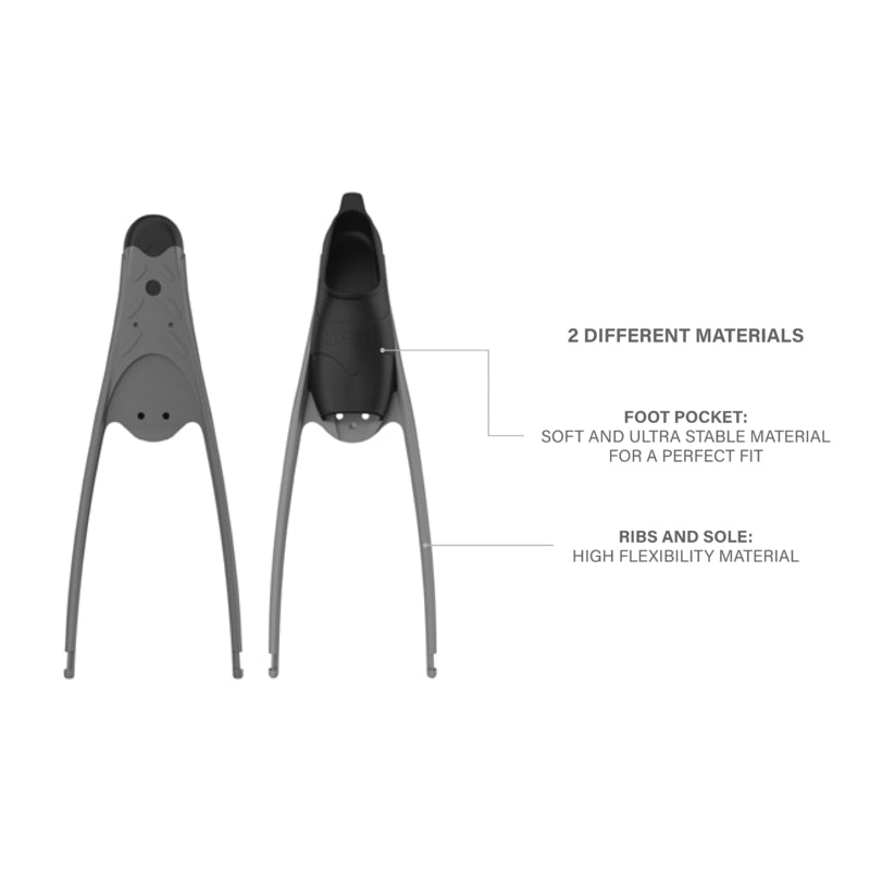 Nadadeiras Seac Sub Motus – Black